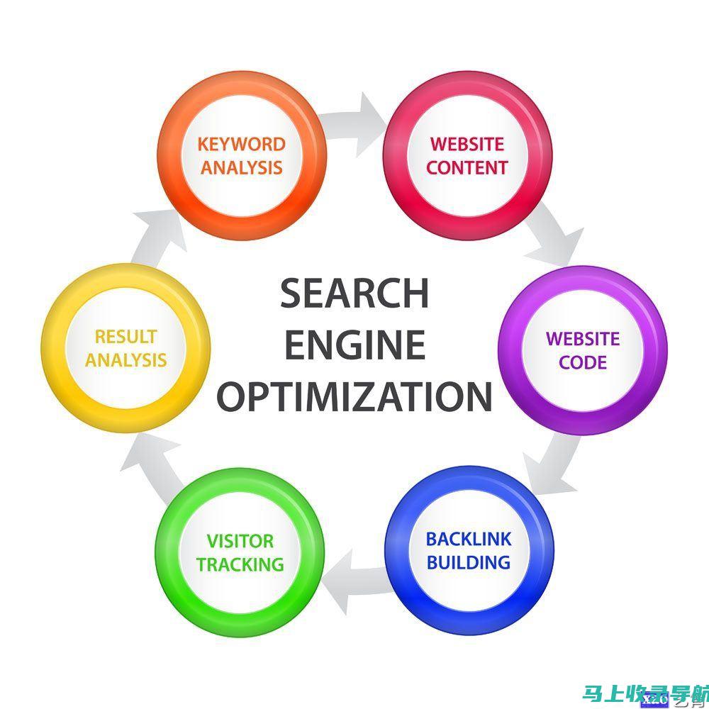 搜索引擎优化新手教程：深入浅出讲解SEO基础入门知识